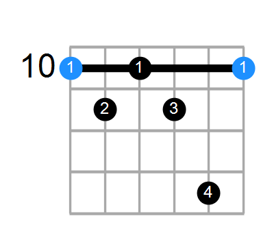 D7b5 Chord